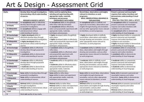 AQA Art & Design Specification Easy to Read Assessment Grid | Teaching