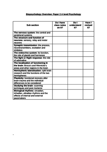 AQA Psychology A Level Biopsychology Workbook for Paper 2 | Teaching ...