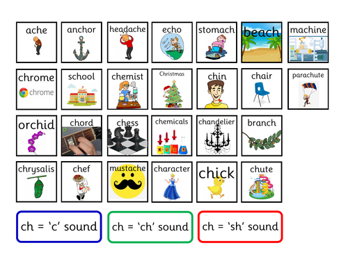 Alternative ch Sorting Images | Teaching Resources