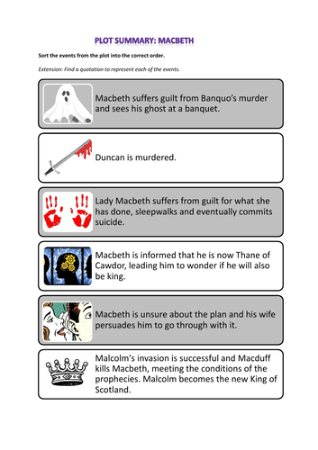 Macbeth plot sort