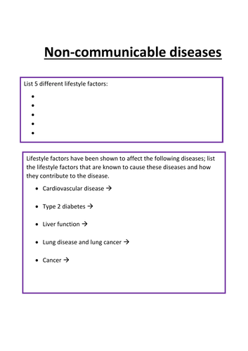 assignment on non communicable diseases