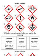 Hazard Symbol matching activity | Teaching Resources