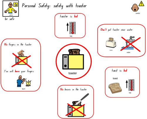 Microwave Safety