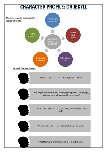 Character profile for Dr Jekyll and Mr Hyde