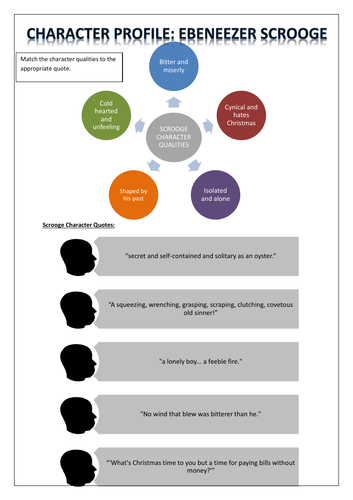 A Christmas Carol: Ebeneezer Scrooge and Bob Cratchit character profiles