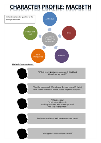 Macbeth and Lady Macbeth character profiles