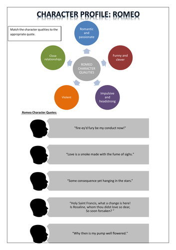 Romeo and Juliet character profile