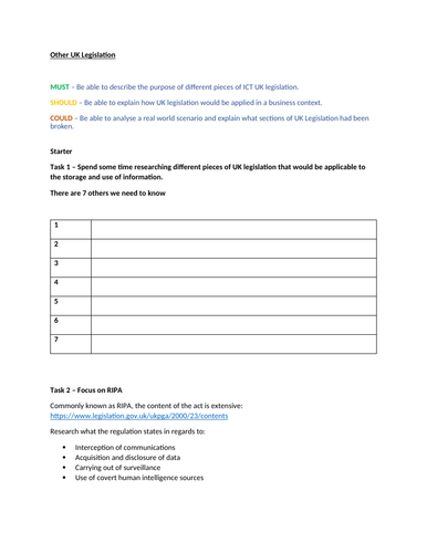 OCR Cambridge Technicals in IT Unit 2 - 4.1 Other UK Legislation