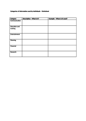 OCR Cambridge Technicals in IT Unit 2 - 3.2 Categories of information used by individuals