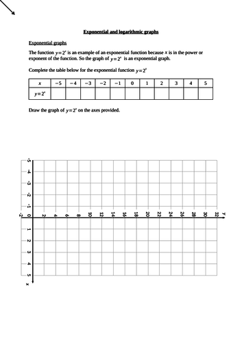 Exponential and logarithmic graphs (new A level maths)