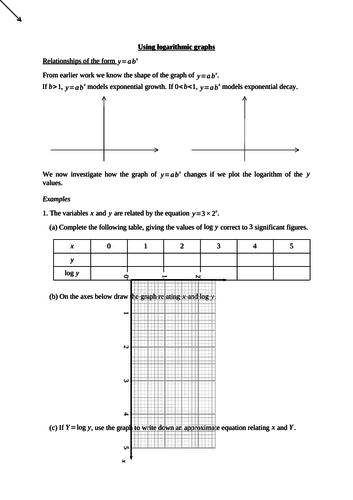 Using logarithmic graphs for models (new A level maths)