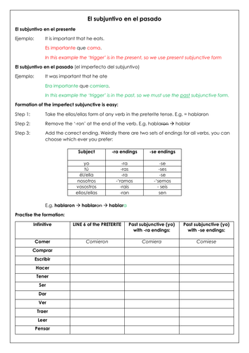 Spanish A Level grammar imperfect subjunctive: an introduction to the past subjunctive