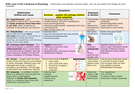 symptoms revision social care health quiz btec anatomy physiology unit level malfunction treatment