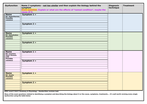 BTEC Level 3 Health and Social Care Unit 3 Anatomy and Physiology ...