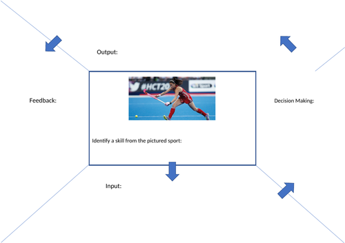 ocr-gcse-pe-quiz-teaching-resources