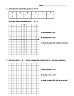 Linear graphs y = mx + c and ax + by = c | Teaching Resources