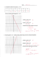 Linear graphs y = mx + c and ax + by = c | Teaching Resources