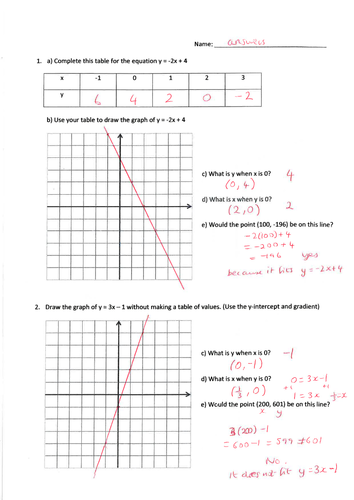 Linear graphs y = mx + c and ax + by = c | Teaching Resources