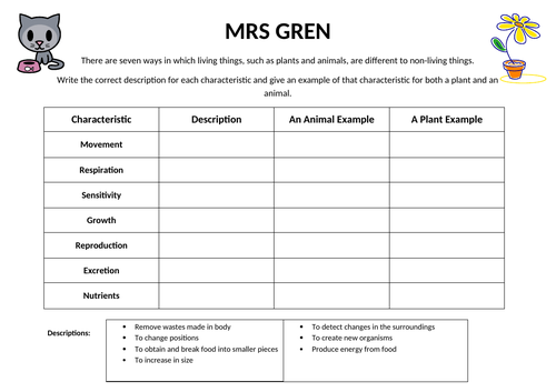 whole planned lesson for human reproduction ks3 year 7 ppt objectives