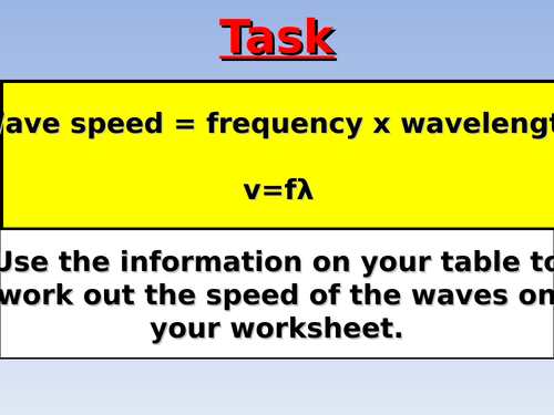 Reflection, Refraction and Diffraction