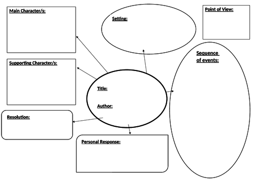 Novel Studies: Revision | Teaching Resources