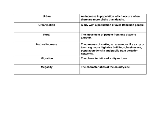 Aqa Gcse Geography 3.2.1 Urban Issues & Challenges. Case Study; Mumbai 