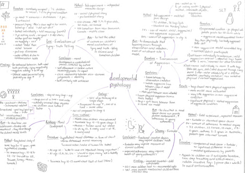 OCR Core Studies A* mindmap summary | Teaching Resources