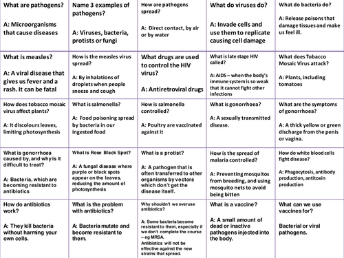 AQA Trilogy Revision Paper 1 Biology Q+A Cards | Teaching Resources