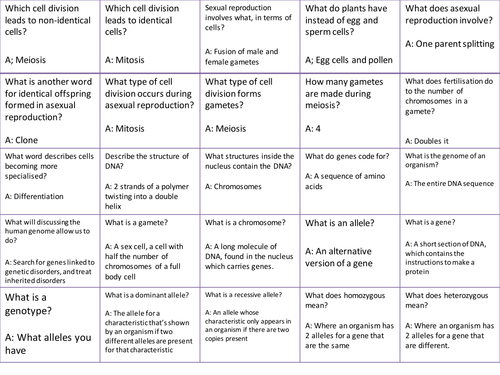 AQA Trilogy Revision Paper 2 Biology Q+A Cards | Teaching Resources