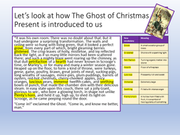 A Christmas Carol - The Ghost of Christmas Present | Teaching Resources