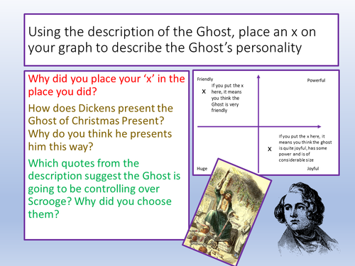 A Christmas Carol - The Ghost of Christmas Present | Teaching Resources