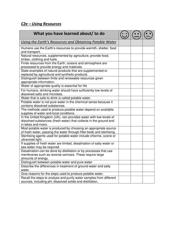 AQA Trilogy Revision Paper 2 Chemistry Checklist | Teaching Resources