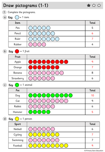 YEAR 2 - Statistics- White Rose - WEEK 3 - Block 2- Spring ...