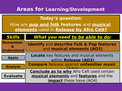 Afro Celt ppt