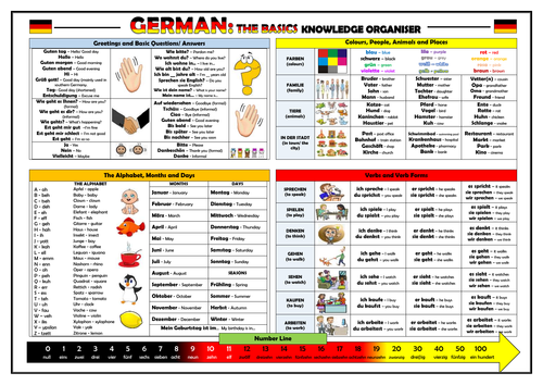 German - The Basics - Knowledge Organiser/ Revision Mat!