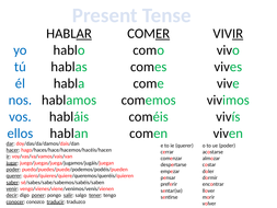 Spanish Verbs & Tenses | Teaching Resources