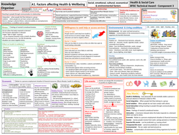 health factors social care wellbeing award tech component organiser knowledge tes booklet btec powerpoint pptx resources