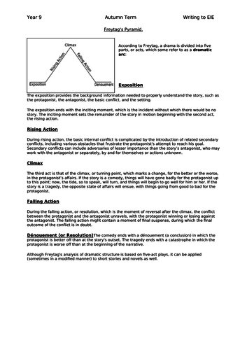 Crafting Language- Writing Narratives