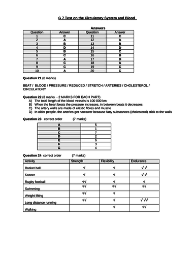 Heart and Circulatory System | Teaching Resources