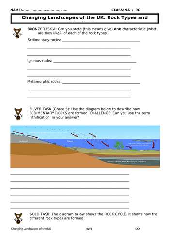 Edexcel A Geography GCSE - Changing Landscapes of the UK | Teaching ...