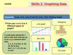 KS3 Skills - Graphing data | Teaching Resources