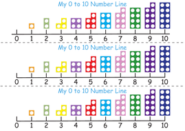 NUMBER LINE Worksheets ADDITION & SUBTRACTION 010 and 020 (With pupil numicon number lines