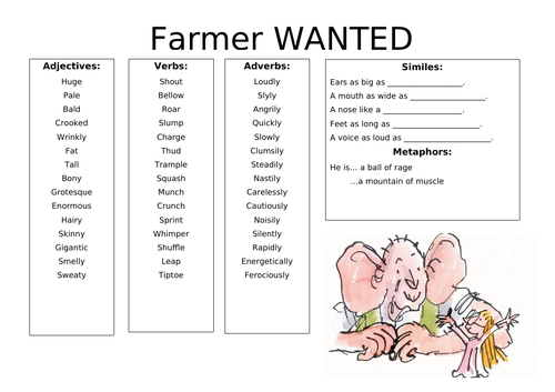 Outstanding Interview lesson for Fantastic Mr Fox Character description