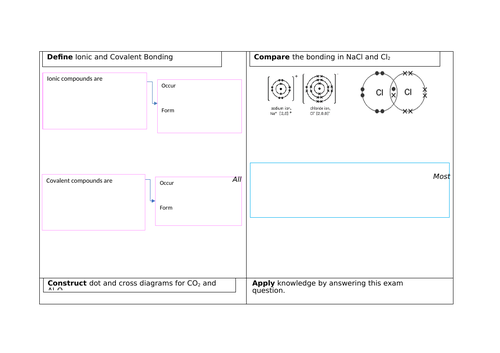 Covalent and Ionic Bonding Revision | Teaching Resources
