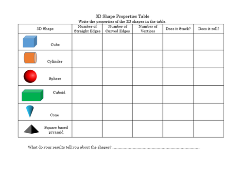 primary maths properties of 3d shapes worksheet teaching