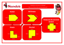 Year 6 Perimeter - Nandos Themed!! - FREE | Teaching Resources