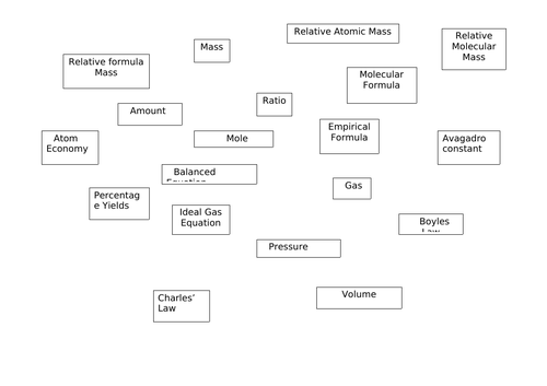 A level chemistry topic 1 image