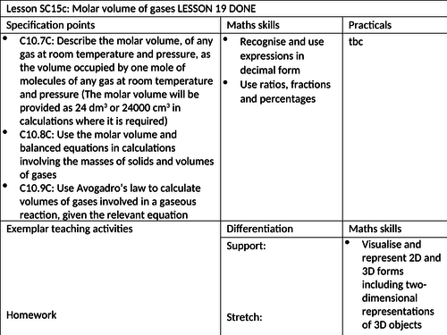 AQA AS level Unit 1 section 2 Amount of substance Calculations masses, atom economy, yield, ionic,