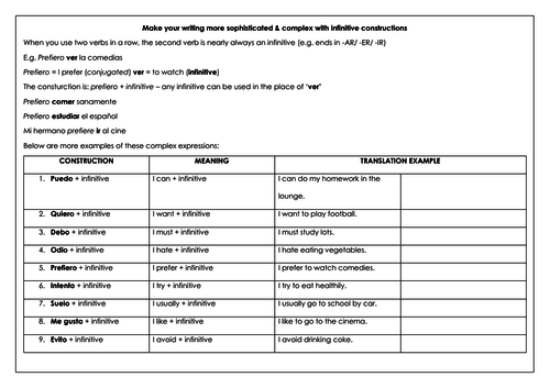 GCSE Key Spanish Infinitive Constructions for Speaking & Writing with translation practice