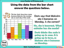 Interpreting bar charts year 3 image